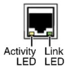 Extron FOX Matrix 320x - Ethernet Connection - 1