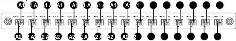 Extron FOX Matrix 320x - ATTENTION: - 2