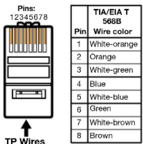 Extron NAV 10E 401 D - NOTES: - 1
