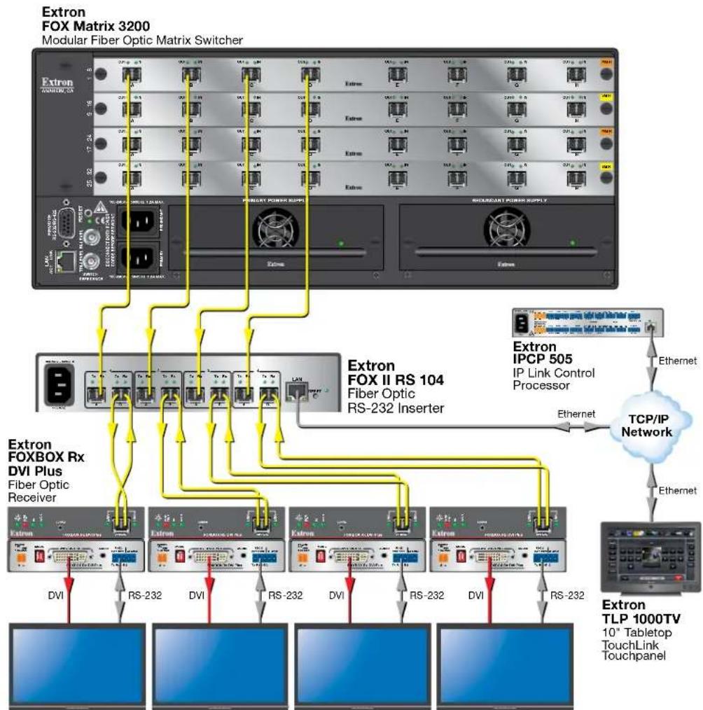 Extron FOX II RS 104 - About the Inserter - 2