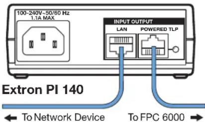 Extron FPC 6000 - F XTP/LAN/PoE Input: (see figure 5, on the previous page) - 1