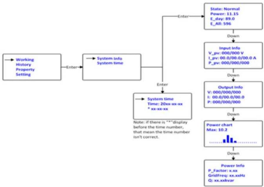 CyberPower CPSPV40000ETL - Working informaon - 1