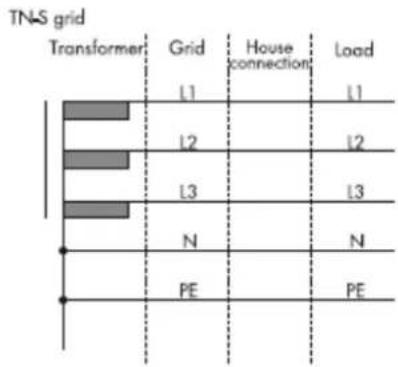 CyberPower CPSPV40000ETL - Common grid type - 2