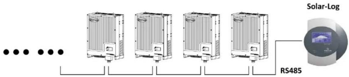 CyberPower CPSPV40000ETL - Monitor the On-grid Solar Power Generang System - 2