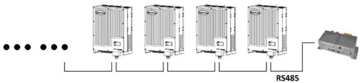 CyberPower CPSPV40000ETL - Monitor the On-grid Solar Power Generang System - 1