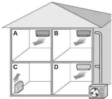 DAIKIN ATXM50A2V1B - About Multi system - 1