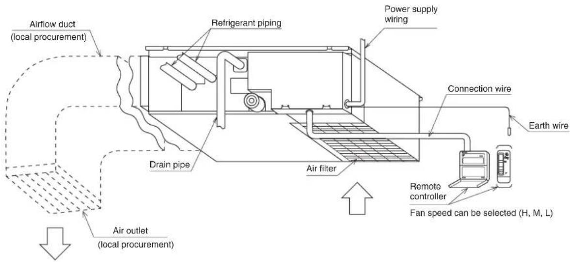 DAIKIN FXDQ40P3VE - Part name and functions - 1