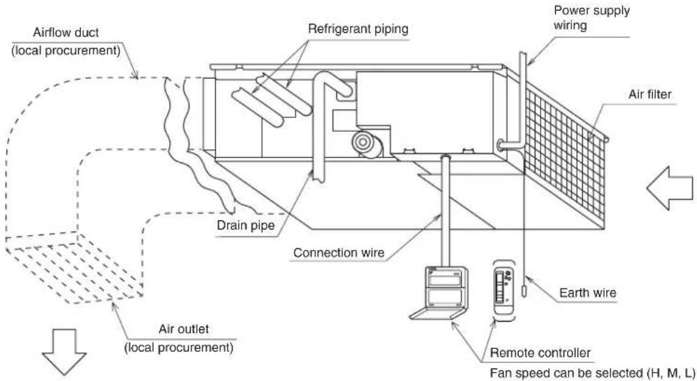 DAIKIN FXDQ40P3VE - Part name and functions - 2