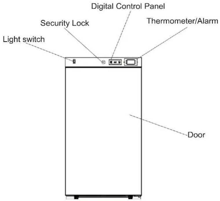 Digital Control Panel Security Lock Thermometer/Alarm Light switch Door
