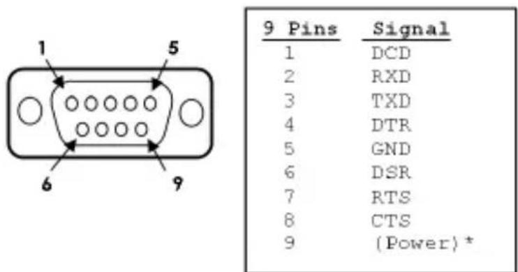 StarTech.com PCI4S650PW - Pinouts - 1