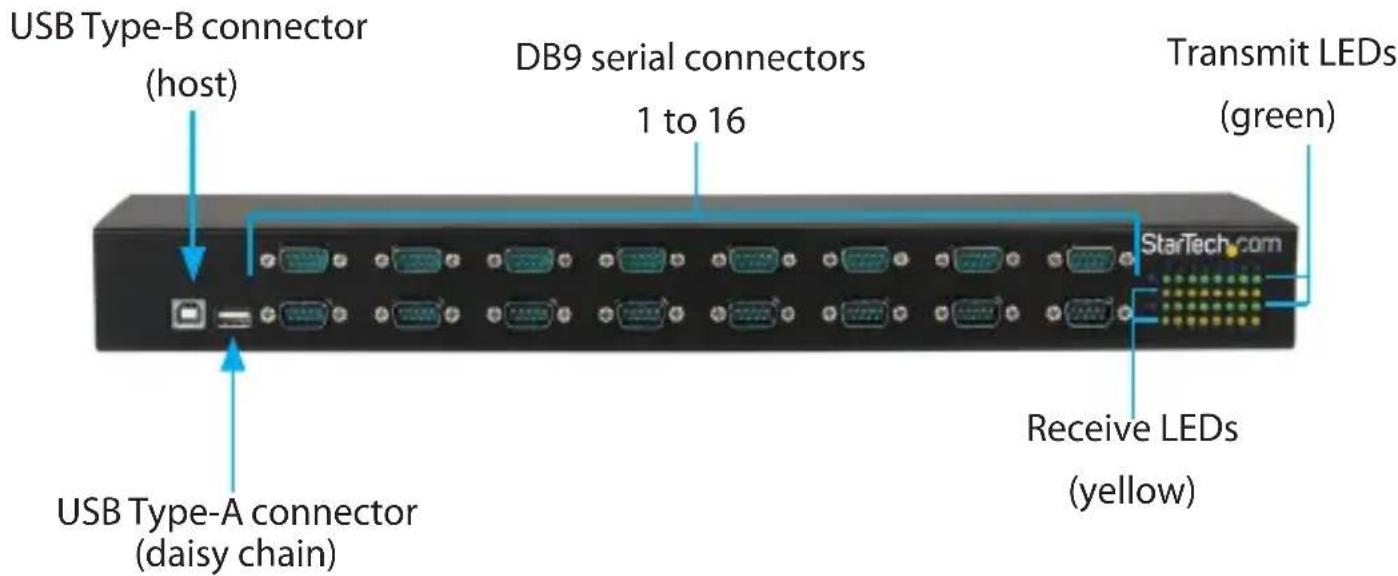 StarTech.com ICUSB23216FD - Front view - 1