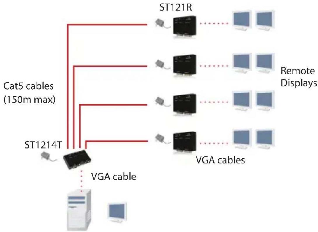 StarTech.com ST121RGB - ST1214T/ST1218T (local) and ST121R (remote) - 2