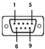 StarTech.com PCI4S650DV - Pin Assignments - 1