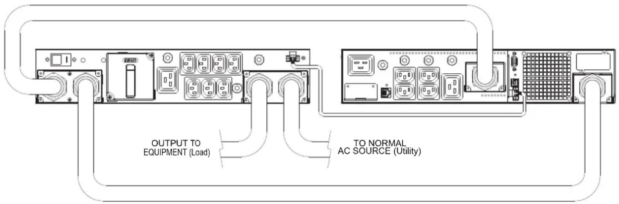 CyberPower MBP63AHVHW82U - CONNECTING THE MAINTENANCE BYPASS PDU TO A UPS - 1