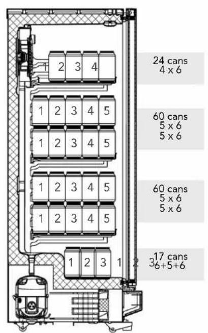 24 cans 4 x 6 1 2 3 4 5 1 2 3 4 5 1 2 3 4 5 1 2 3 4 5 1 2 3 4 5 60 cans 5 x 6 5 x 6 60 cans 5 x 6 5 x 6 17 cans 36+5+6