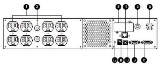 CyberPower PR1000RT2UCN - BM Port - 4