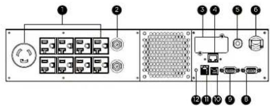 CyberPower PR1000RT2UCN - BM Port - 5
