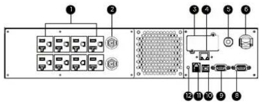 CyberPower PR1000RT2UCN - BM Port - 2