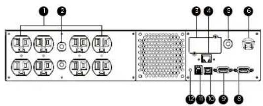 CyberPower PR1000RT2UCN - BM Port - 1