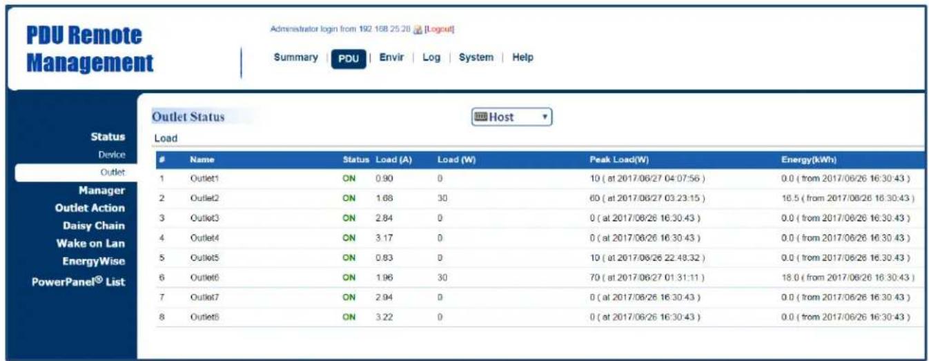 PDU Remote Management Administrator login from 192 158 25 20 [Logout] Summary | PDU | Envir | Log | System | Help Status Device Outlet Manager Outlet Action Daisy Chain Wake on Lan EnergyWise PowerPanel® List Outlet Status Host Load Name Status Load (A) Load (W) Peak Load(W) Energy(kWh) 1 Outlet1 ON 0.90 0 10 ( at 2017/06/27 04:07:56 ) 0.0 ( from 2017/06/26 16:30:43 ) 2 Outlet2 ON 1.68 30 60 ( at 2017/06/27 03:23:15 ) 16.5 ( from 2017/06/26 16:30:43 ) 3 Outlet3 ON 2.84 0 0 ( at 2017/06/26 16:30:43 ) 0.0 ( from 2017/06/26 16:30:43 ) 4 Outlet4 ON 3.17 0 0 ( at 2017/06/26 16:30:43 ) 0.0 ( from 2017/06/26 16:30:43 ) 5 Outlet5 ON 0.83 0 10 ( at 2017/06/26 22:48:32 ) 0.0 ( from 2017/06/26 16:30:43 ) 6 Outlet6 ON 1.96 30 70 ( at 2017/06/27 01:31:11 ) 18.0 ( from 2017/06/26 16:30:43 ) 7 Outlet7 ON 2.94 0 0 ( at 2017/06/26 16:30:43 ) 0.0 ( from 2017/06/26 16:30:43 ) 8 Outlet8 ON 3.22 0 0 ( at 2017/06/26 16:30:43 ) 0.0 ( from 2017/06/26 16:30:43 )