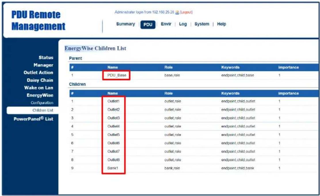 PDU Remote Management Administrator login from 102.168.25.28 [Logout] Summary PDU Envir Log System Help EnergyWise Children List Status Manager Outlet Action Daisy Chain Wake on Lan EnergyWise Configuration Children List PowerPanel® List Parent Name Role Keywords importance 1 PDU_Base base,role endpoint,child,base 1 Children Name Role Keywords importance 1 Outlet1 outlet,role endpoint,child,outlet 1 2 Outlet2 outlet,role endpoint,child,outlet 1 3 Outlet3 outlet,role endpoint,child,outlet 1 4 Outlet4 outlet,role endpoint,child,outlet 1 5 Outlet5 outlet,role endpoint,child,outlet 1 6 Outlet6 outlet,role endpoint,child,outlet 1 7 Outlet7 outlet,role endpoint,child,outlet 1 8 Outlet8 outlet,role endpoint,child,outlet 1 9 Bank1 bank,role endpoint,child,bank 1