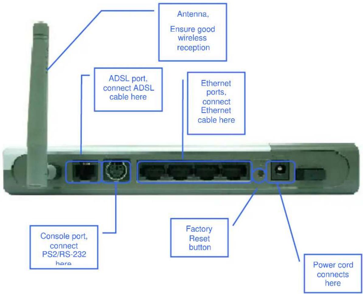 D-LINK DSL-G804V - Rear Panel Connections - 1