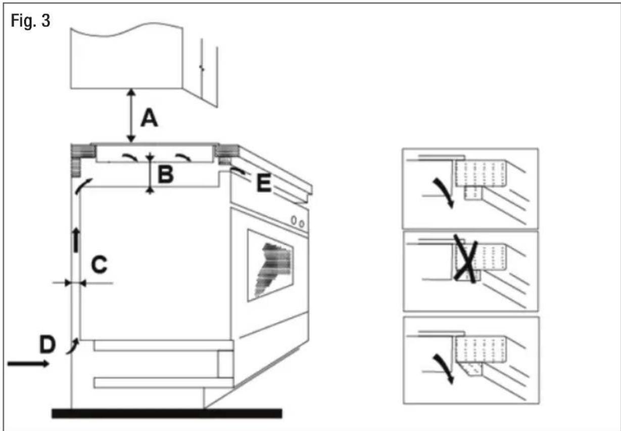 HOOVER HV-C60CC - Ventilation and space requirements - 1