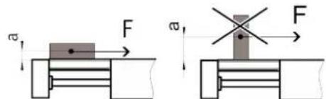 F a a F