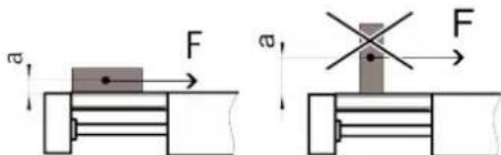 a F a F