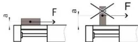 a F a F