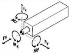 Festo EPCC-BS-32-25-8P-A - Mounting the attachment component on the piston rod - 3