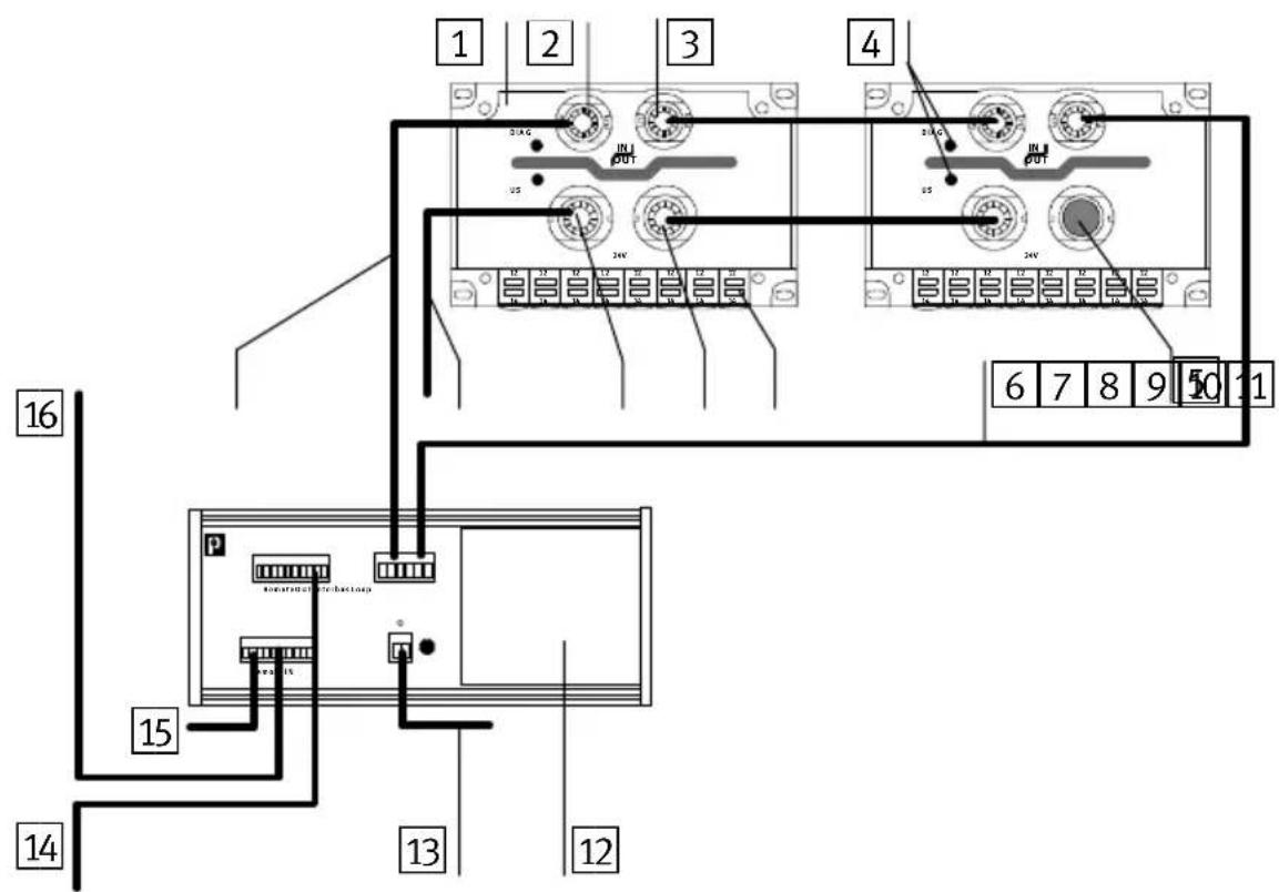 Festo P.BE-CP-IL-IT - StructureoftheINTERBUS-Loop - 1