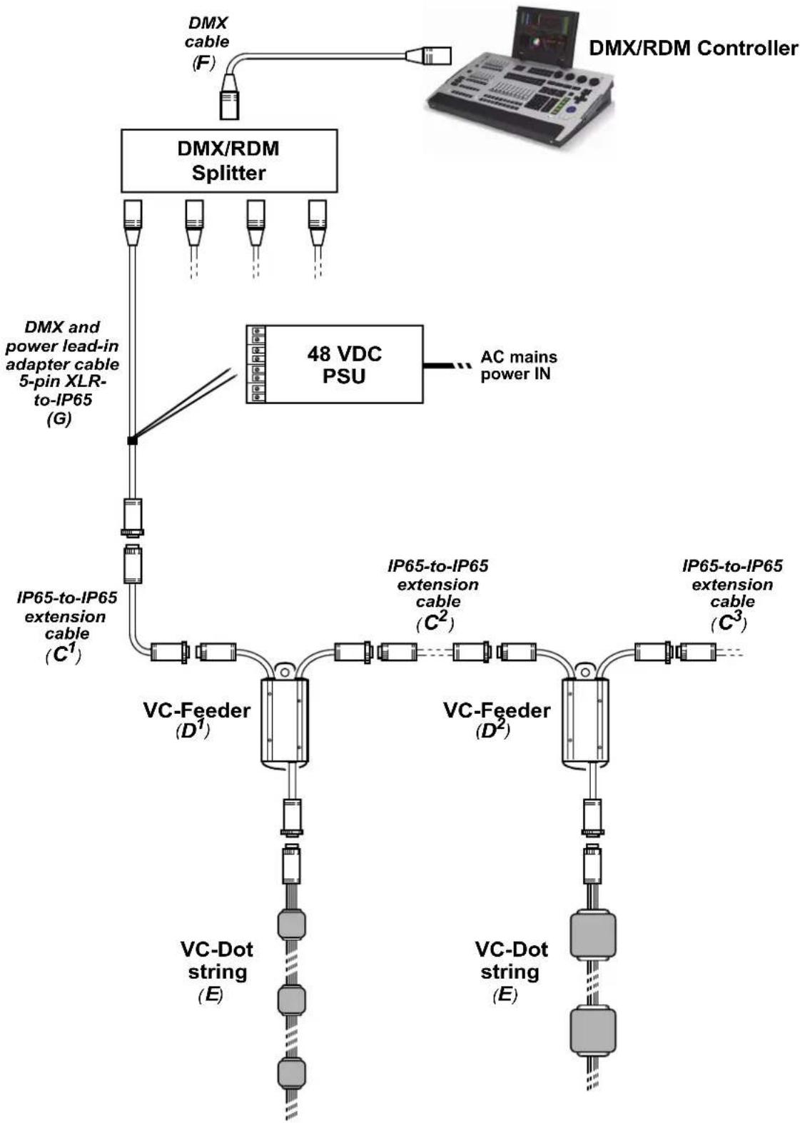 MARTIN VC-Dot 9 - DMX system layout - 1