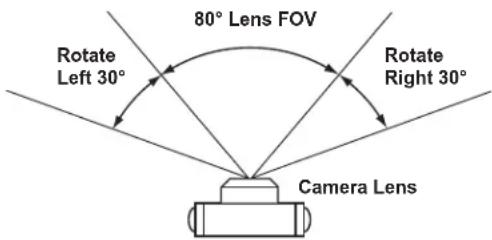 VIKING E-35-IP - Camera Specifications - 1