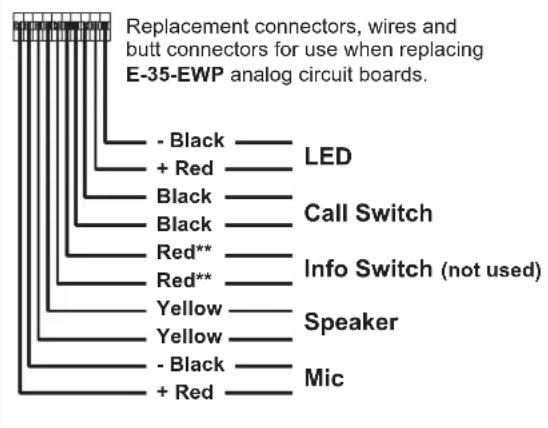 VIKING E-35-IP - E-1600-53A-IP Board Specifications - 1