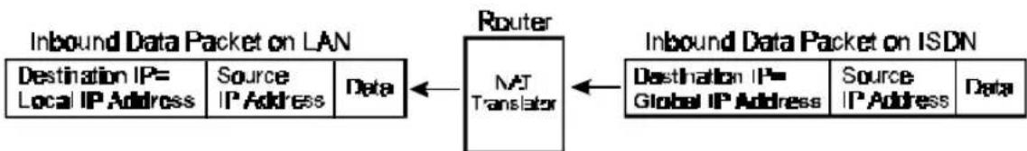 D-LINK DI-206 - How NAT Works - 3