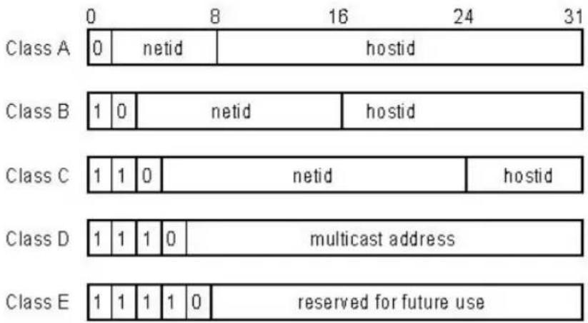 D-LINK DI-206 - IP Addresses - 1