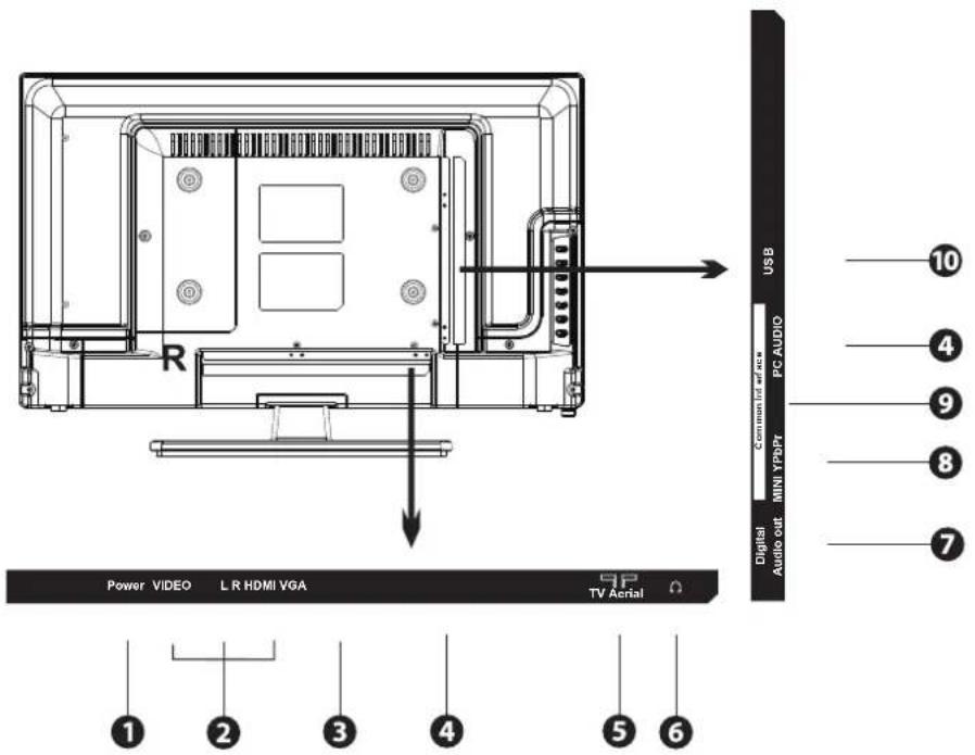 Cello 22230T2-LED - Installation - 6
