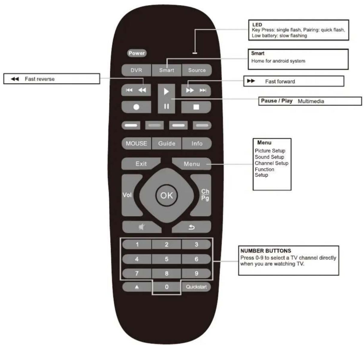 Cello 86RTS4K - Remote control: - 1