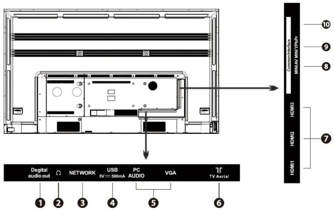 Cello 86RTS4K - Wall mounting: - 4