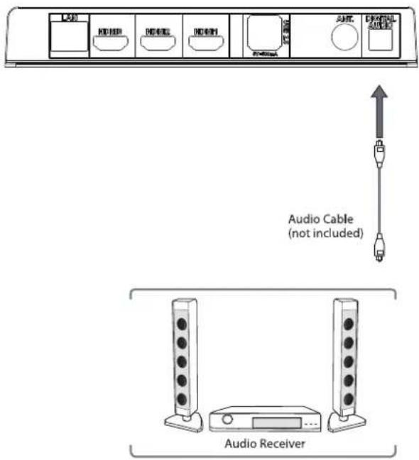 Cello F4320FR - Connecting a Digital Audio Receiver - 2