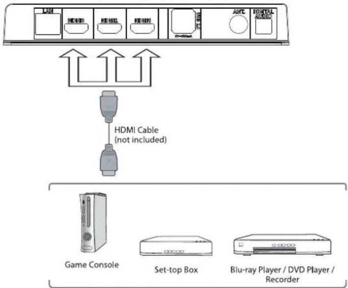 Cello F4320FR - Connecting an AV Device with an HDMI Cable - 2
