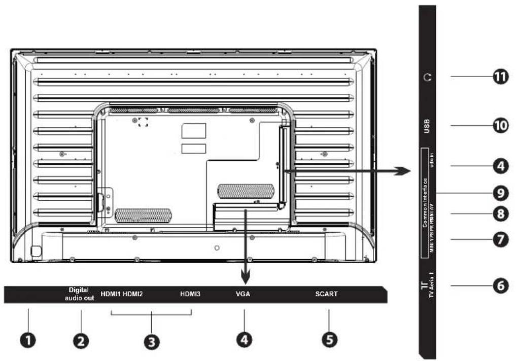Cello C55238T2 - Installation - 5