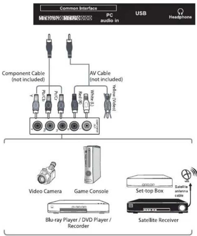 Cello C55238T2 - Connecting an AV Device with a Component (YPbPr) Cable - 1