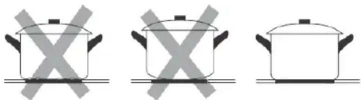 Summit CR5B36T9B - Choose the Right Cookware (Induction Models) - 2