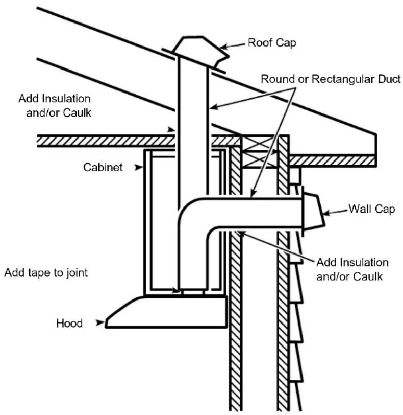 Summit HC20BBADA - Duct length - 1