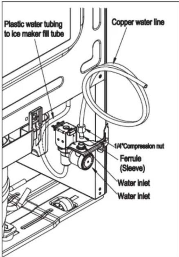 Summit FF1091WIM - Connecting the Water Line - 1