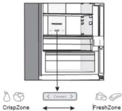 Summit FFBF249SS2 - Turning the FreshZone Drawer into a Fruit and Vegetable Drawer - 1