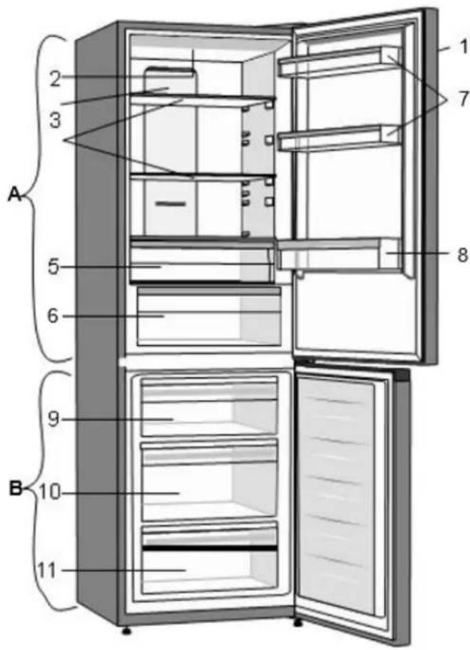 Summit FFBF249SS2 - LOCATION OF PARTS - 1