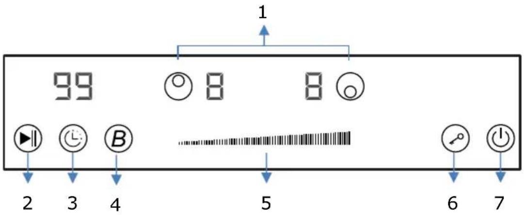99 8 8 1 2 3 4 B 5 6 7